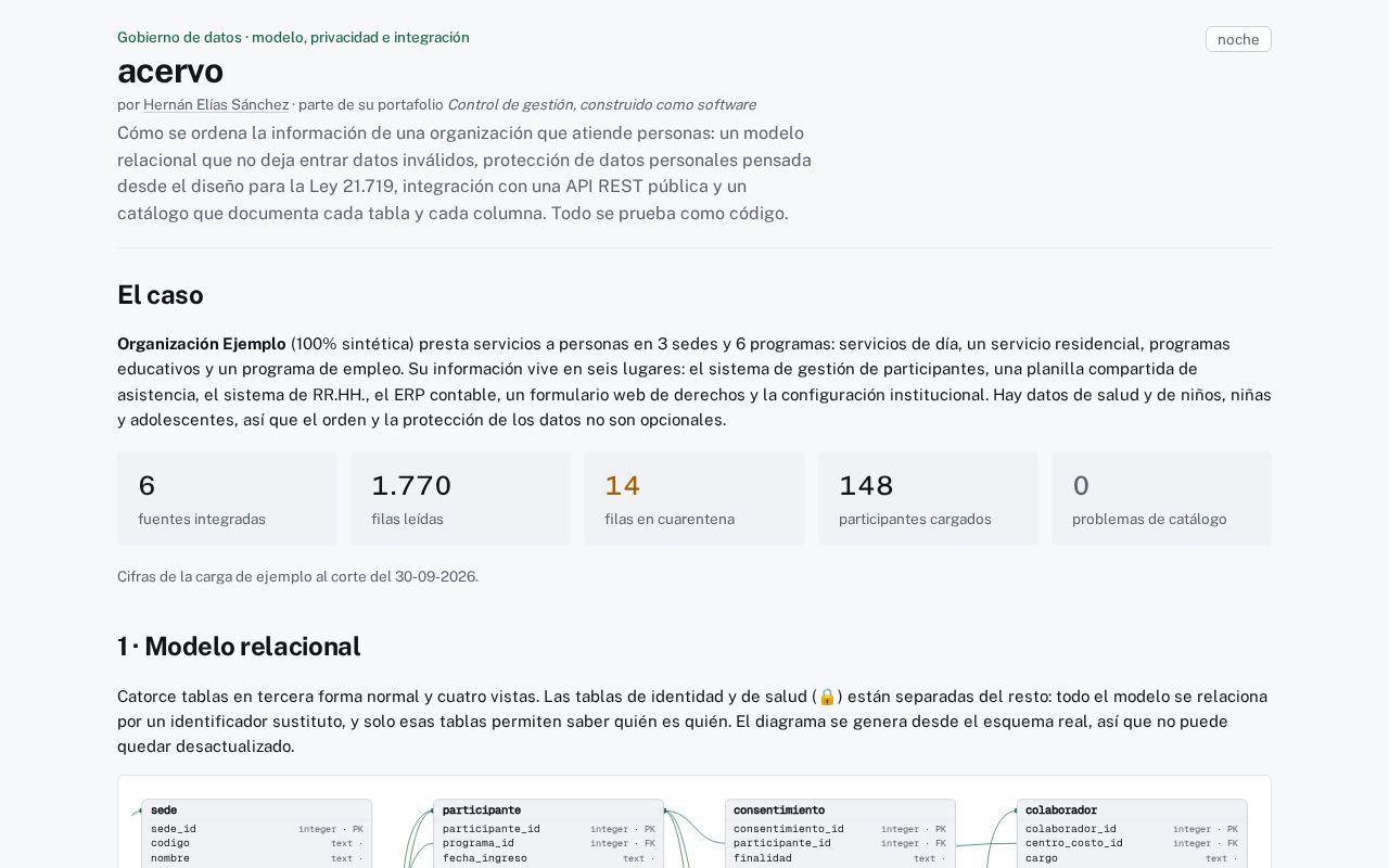 Preview of Acervo