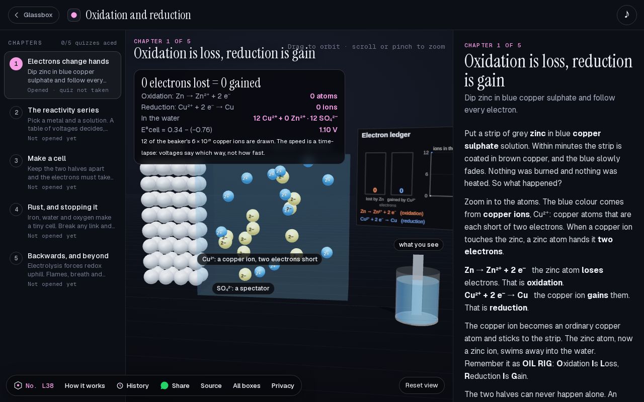 Preview of Oxidation and reduction: What is oxidation and reduction?