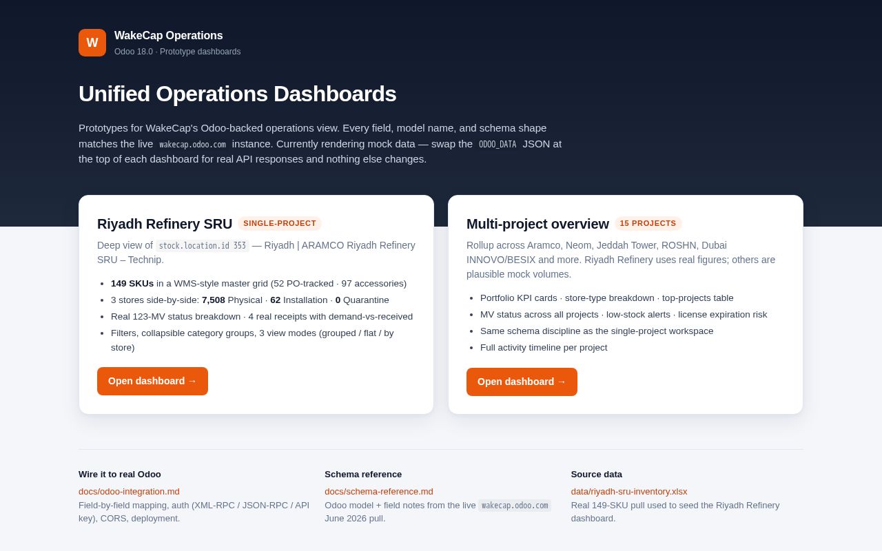 Preview of Wakecap Odoo Dashboard