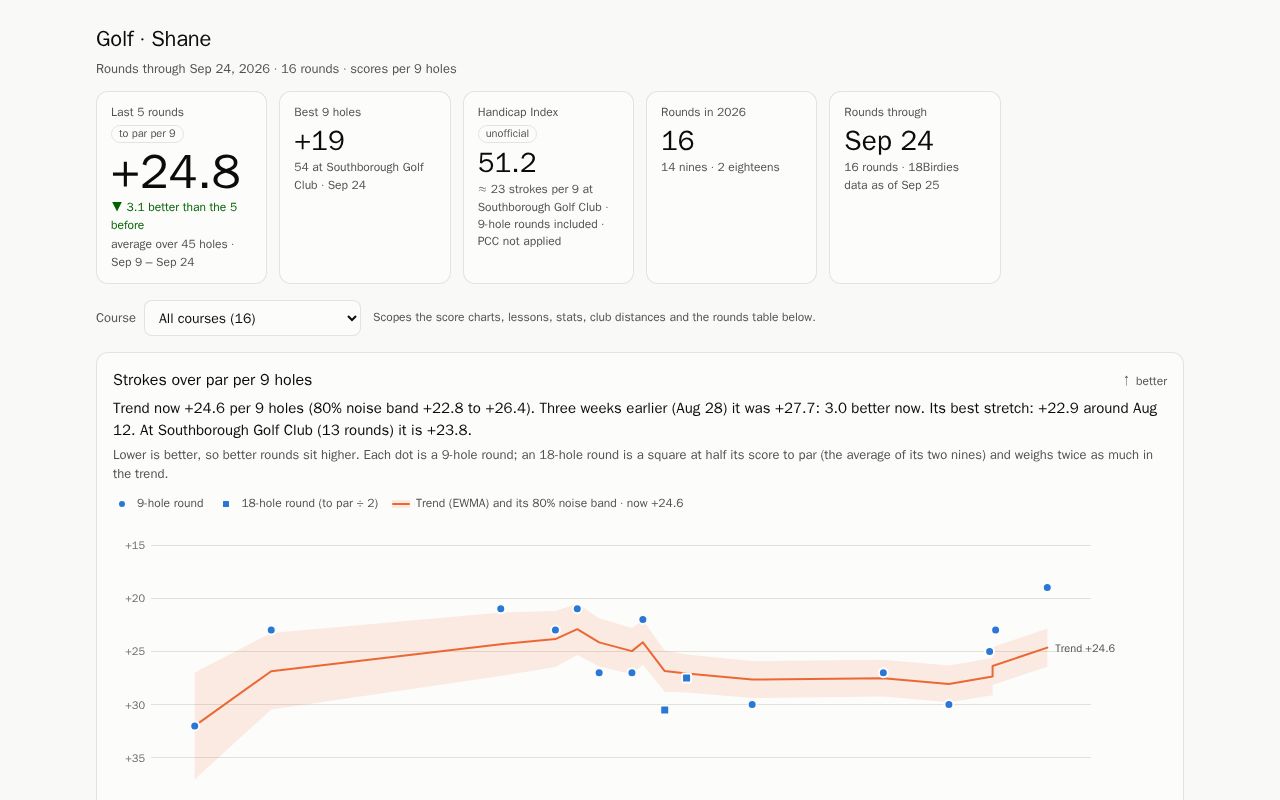 Preview of Golf Analytics
