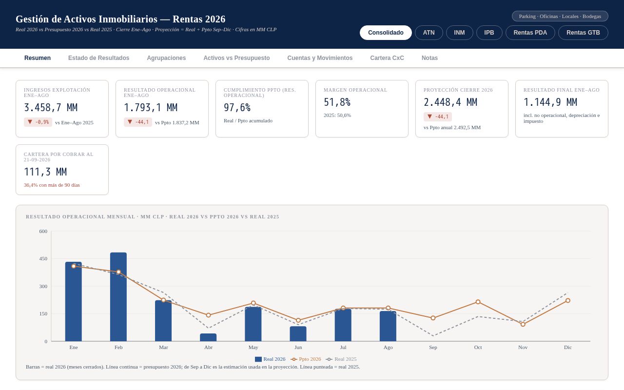 Preview of Tasco Rentas Activos Dashboard