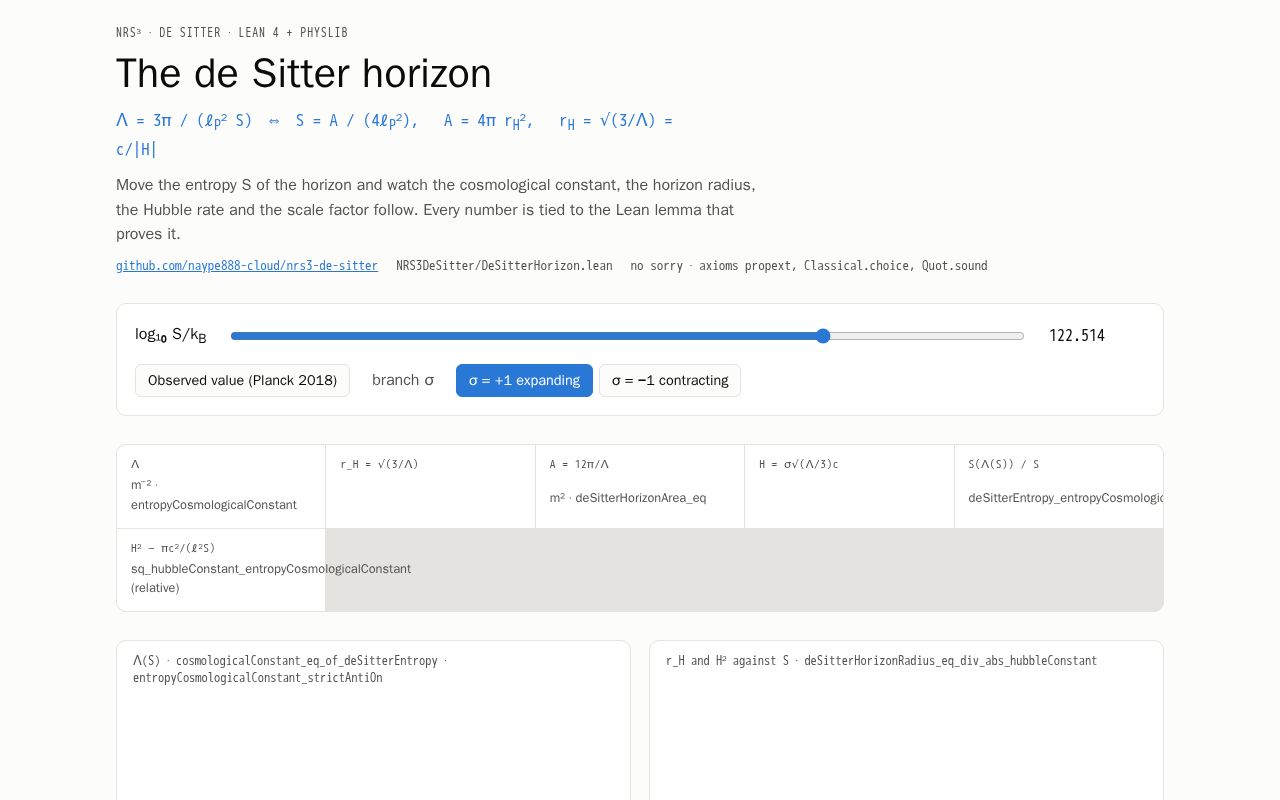 Preview of Nrs3 De Sitter
