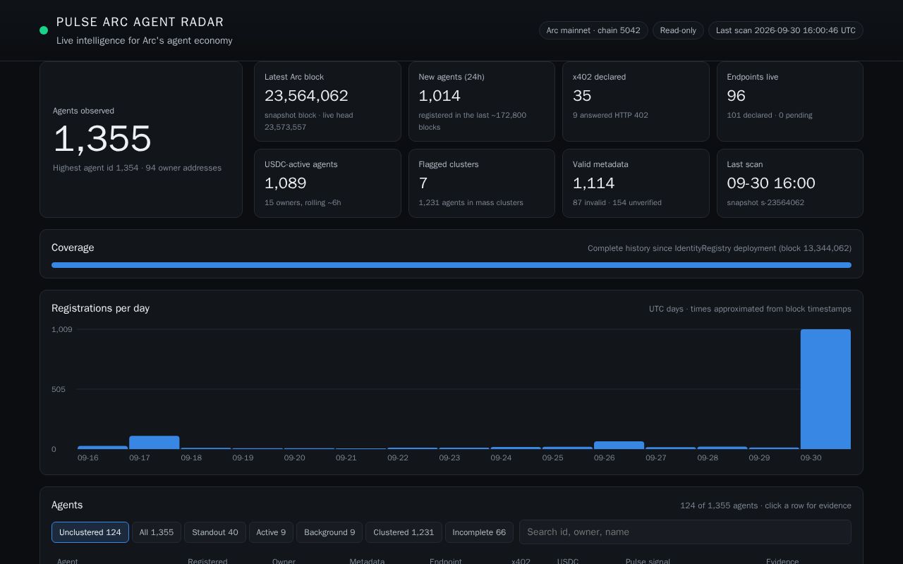 Preview of Pulse Arc Radar