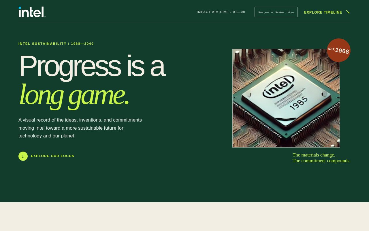 Preview of Intel Website Localization