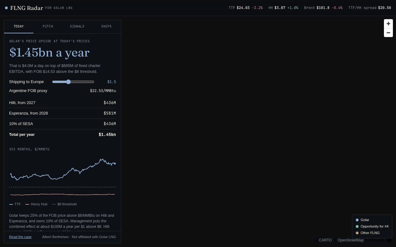 Preview of Flng Radar