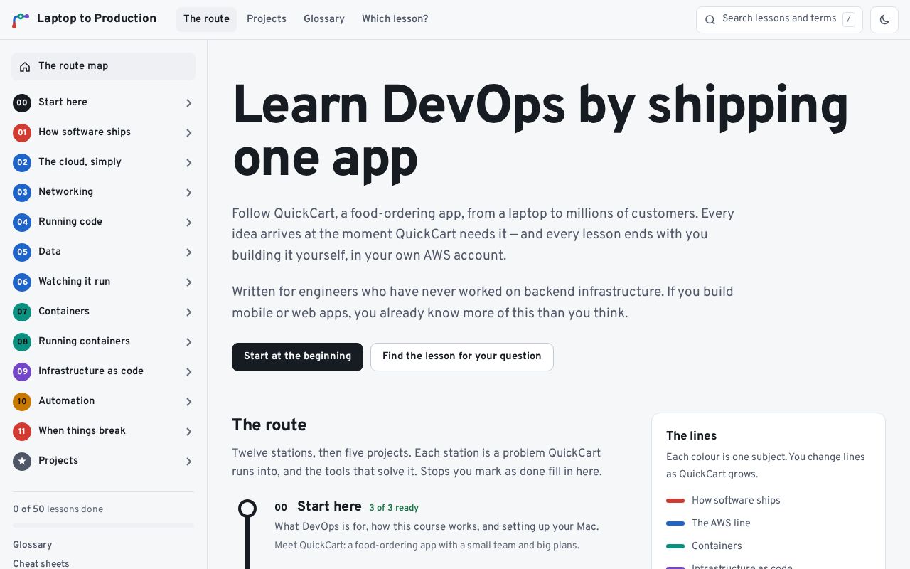 Preview of DevOpsLearning