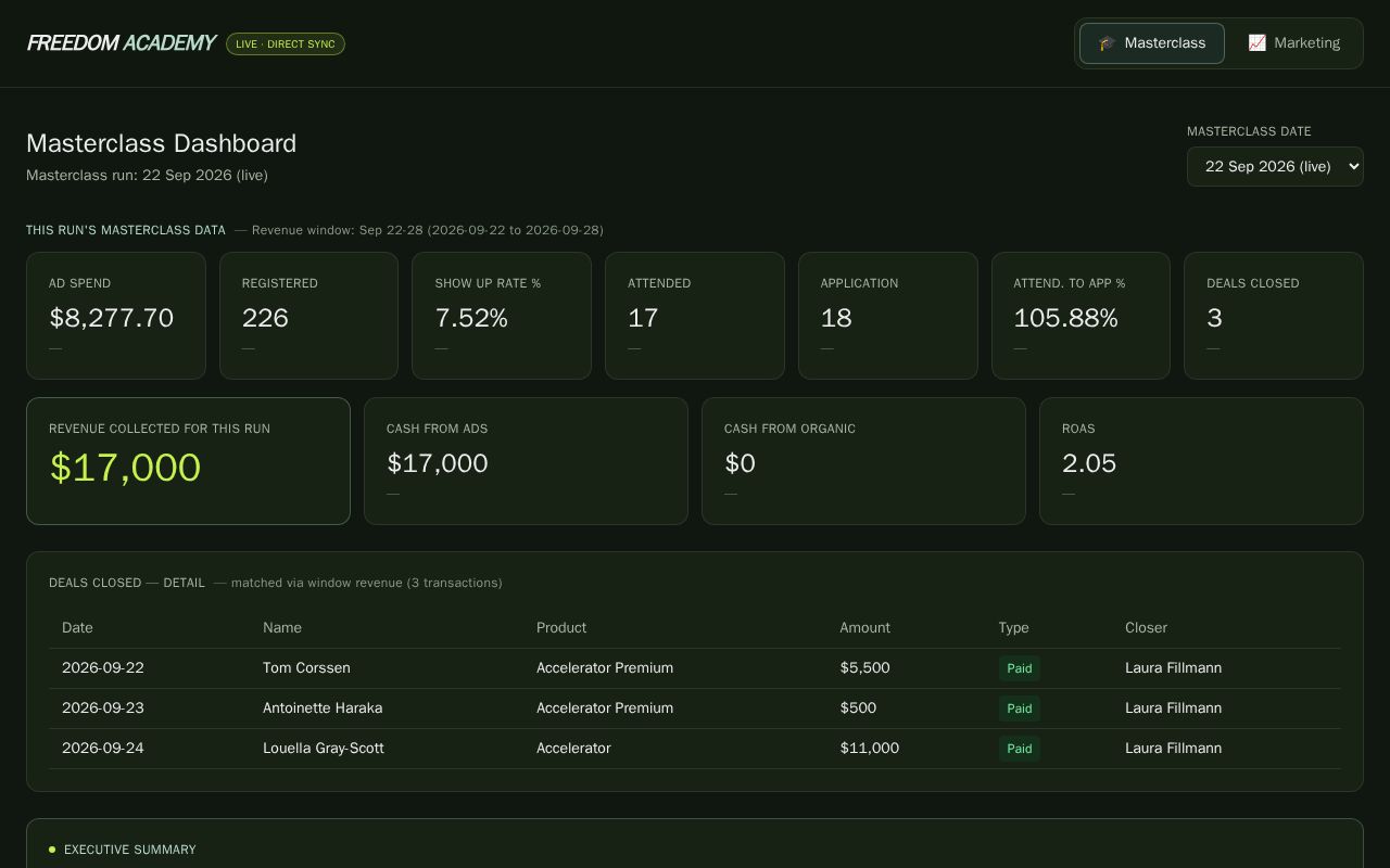 Preview of Fa Masterclass Live Dashboard