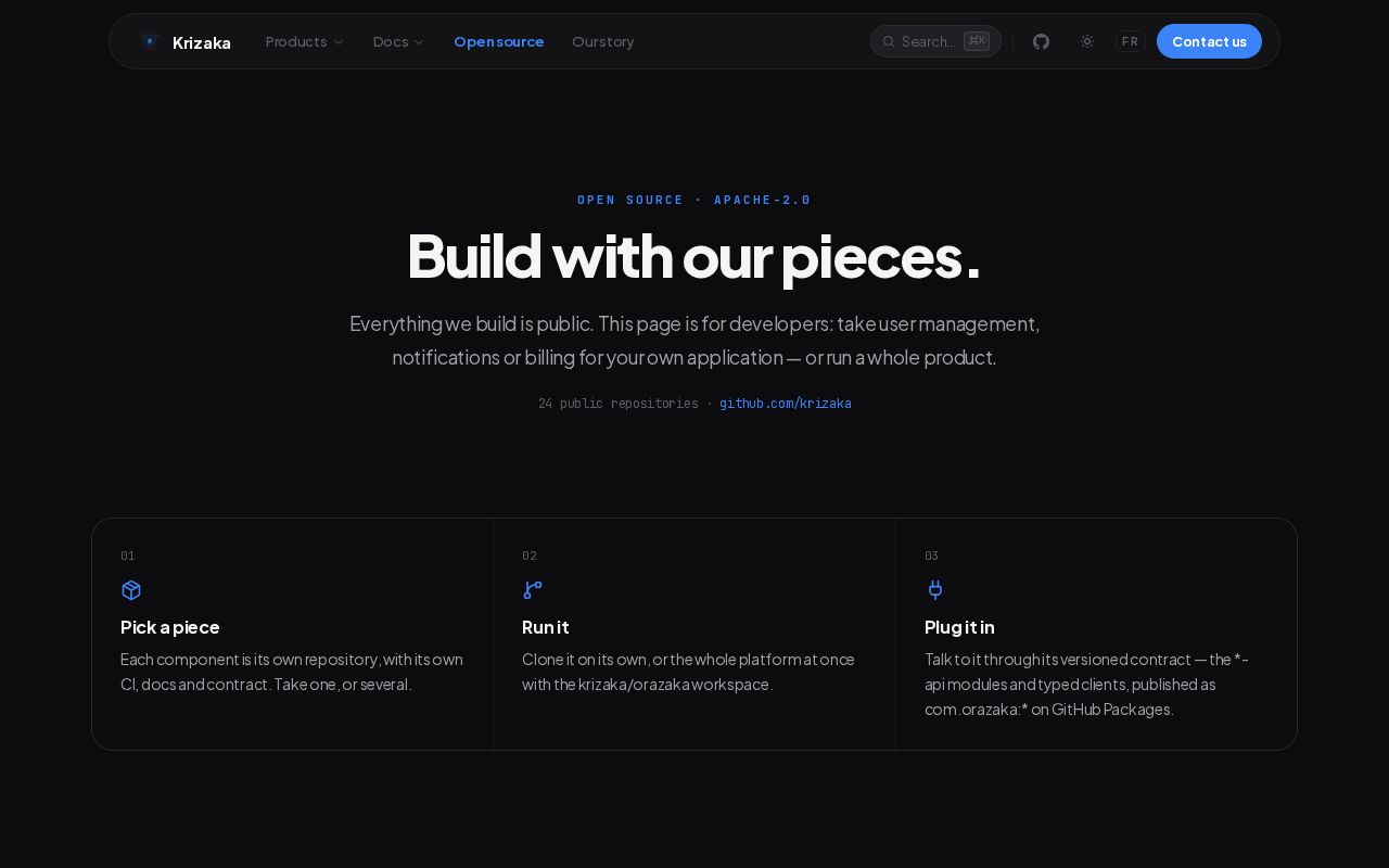 Preview of Krizaka Platform Kit