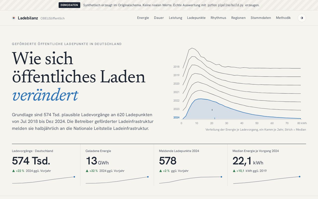 Preview of AuswertungMobilithek