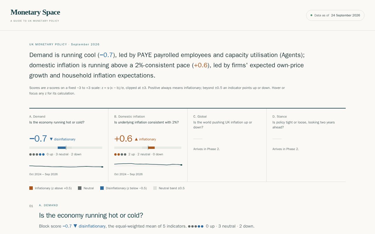 Preview of Monetary Space
