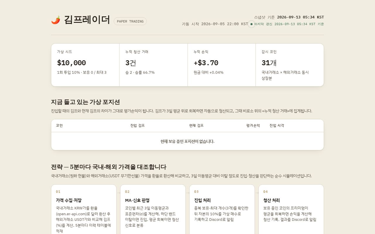 Preview of Kimchi Premium Dashboard