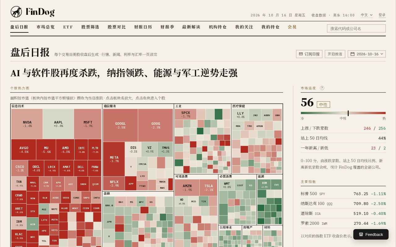 Preview of 美股盘后日报