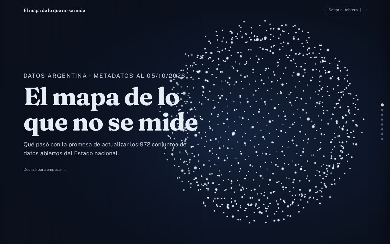 Preview of El Mapa De Lo Que No Se Mide