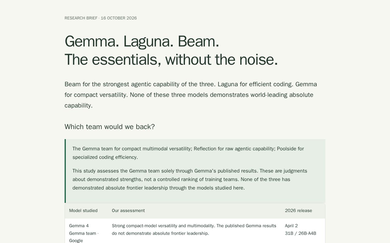 Preview of Gemma · Laguna · Beam
