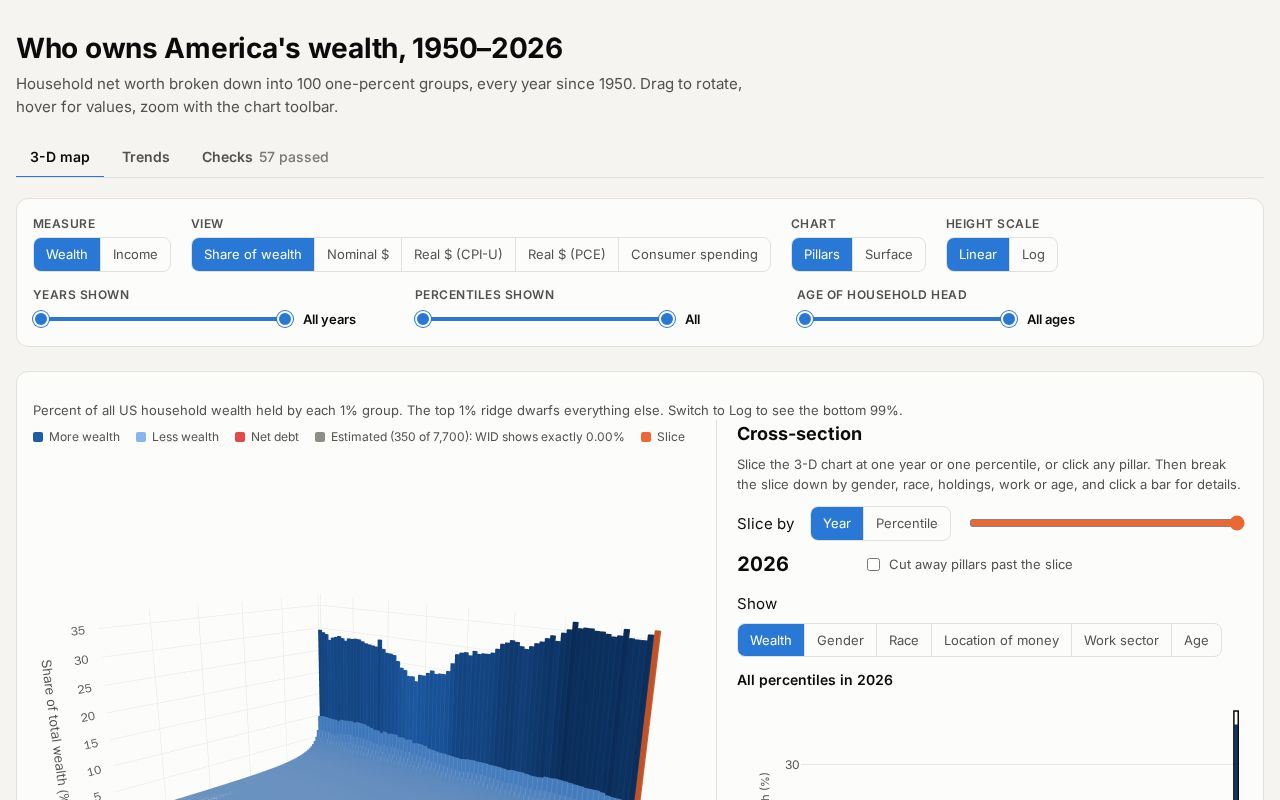 Preview of Us Wealth 3d