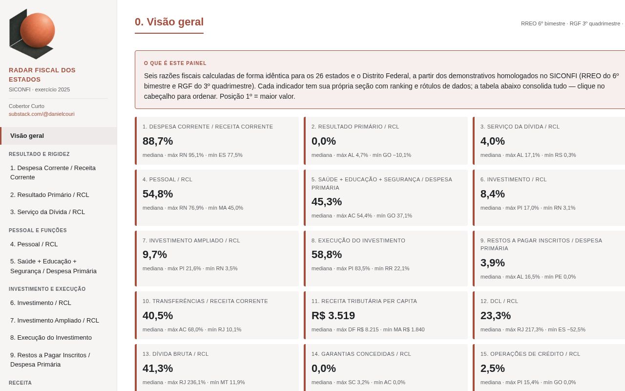 Preview of Radar Fiscal Estados