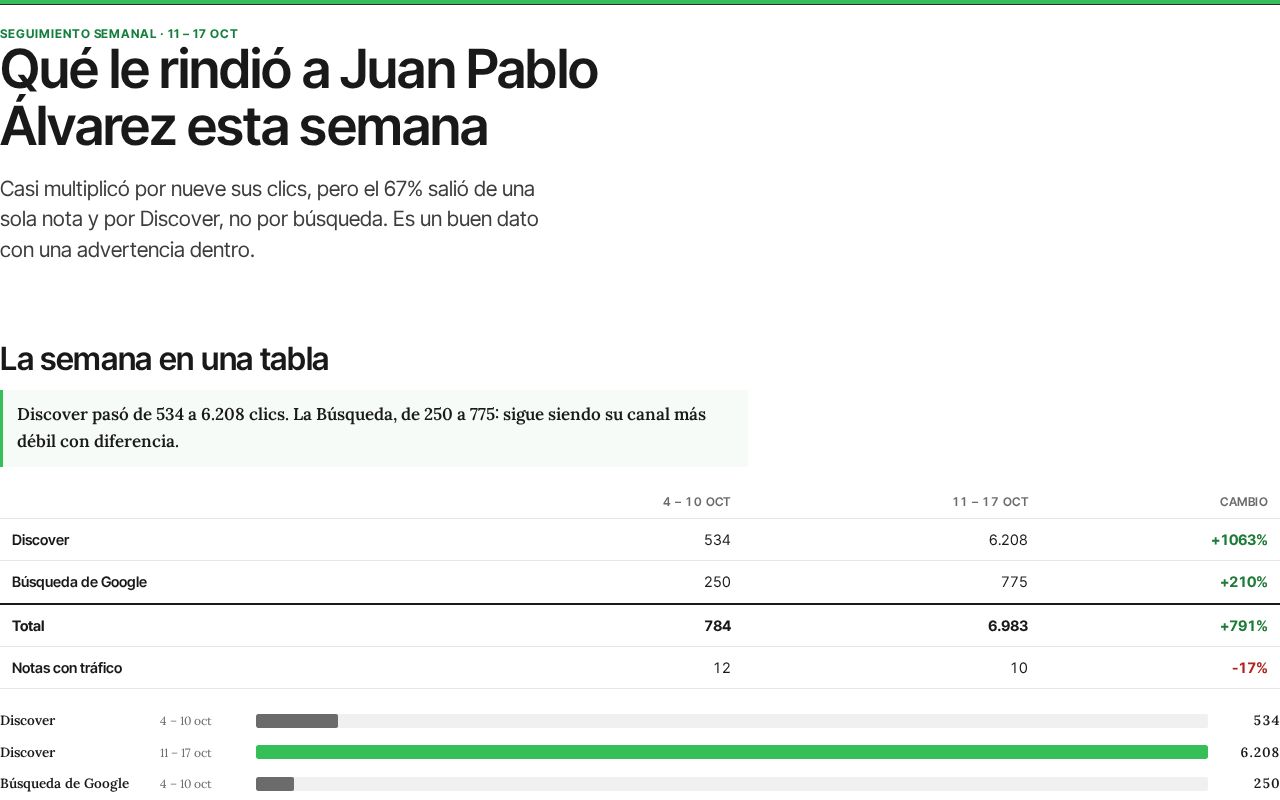 Preview of Bl Cd Juan Pablo Alvarez