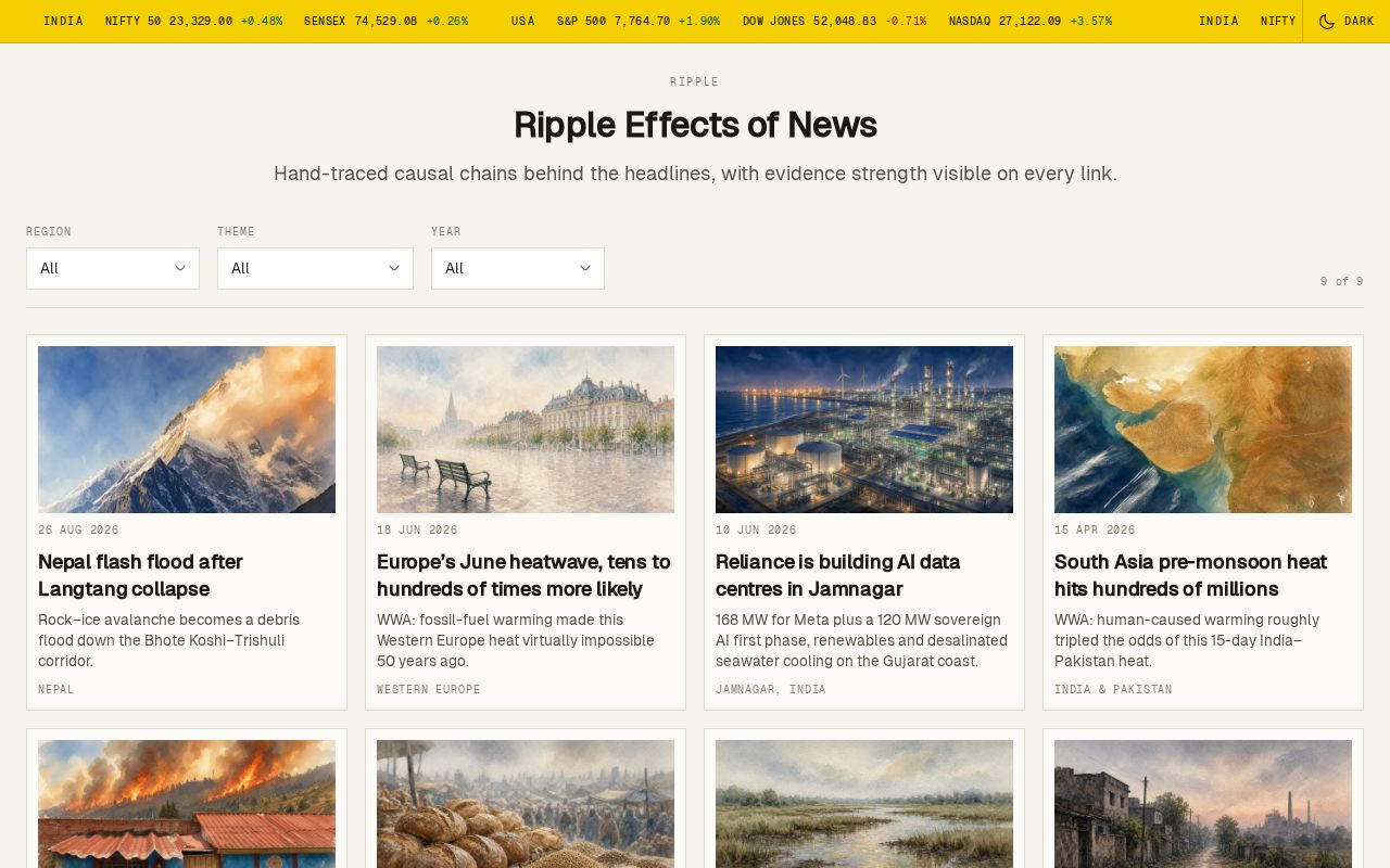 Preview of Ripple