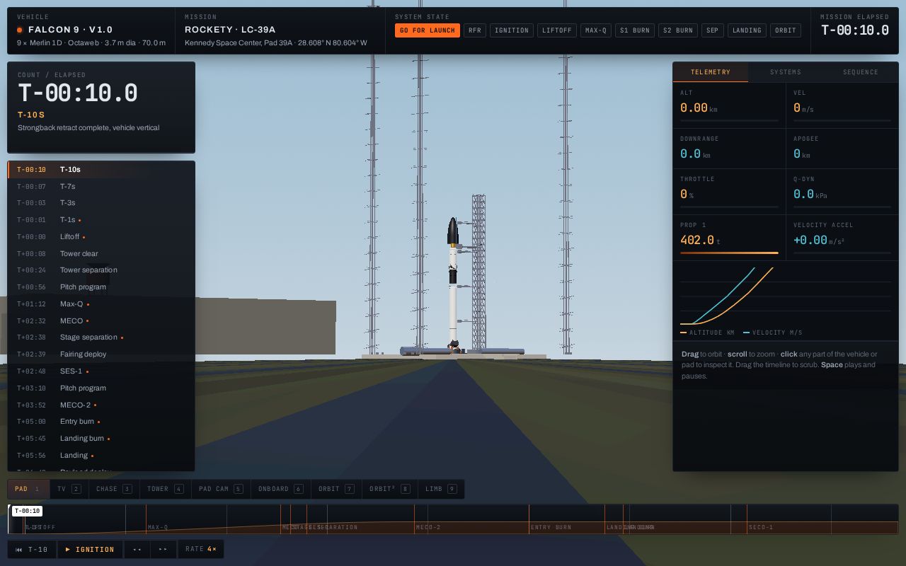 Preview of SpaceX Falcon 9 Launch