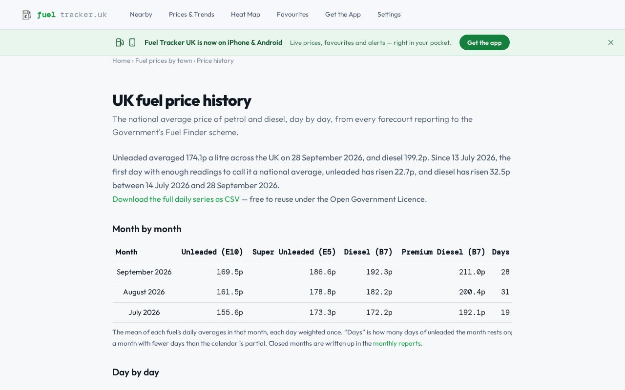 Preview of Uk Fuel Prices