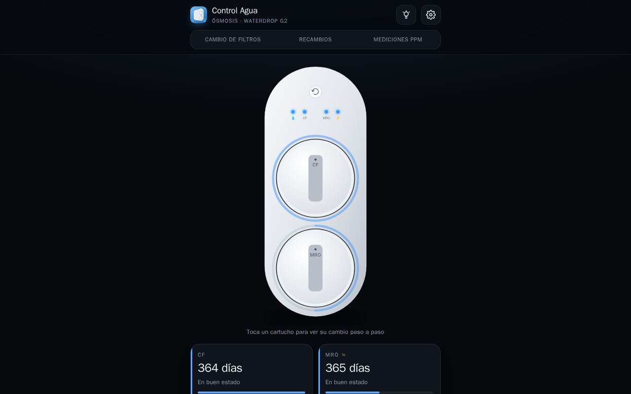Preview of Control Agua