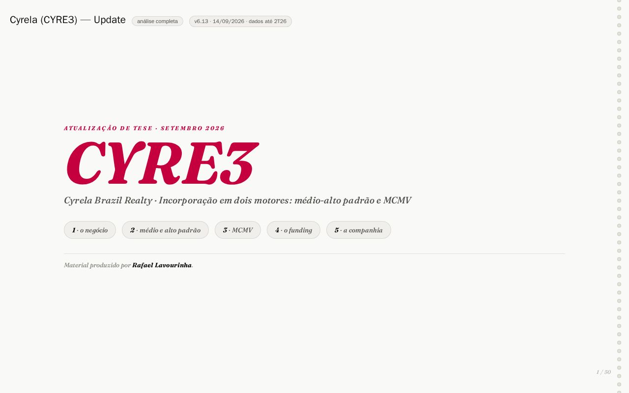 Preview of Cyrela Update