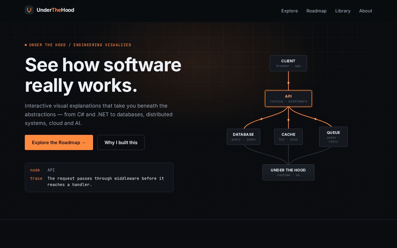 Preview of UnderTheHood