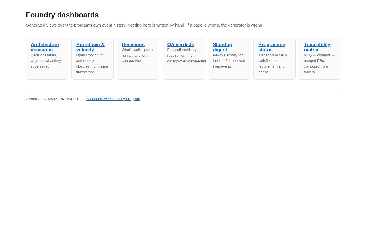 Preview of Ai Sdlc