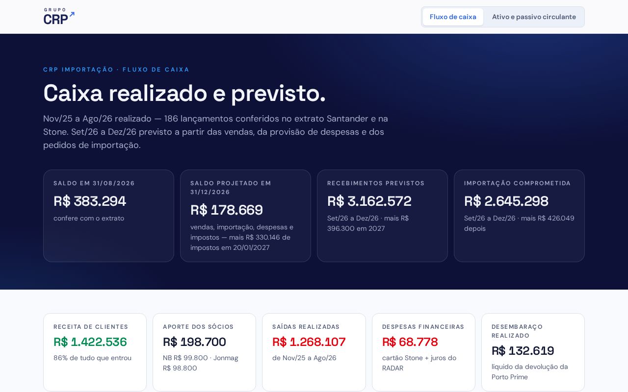 Preview of Cro Finance