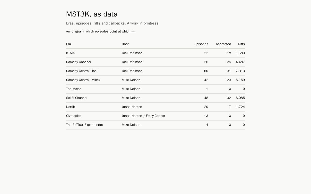 Preview of Mst3k Viz