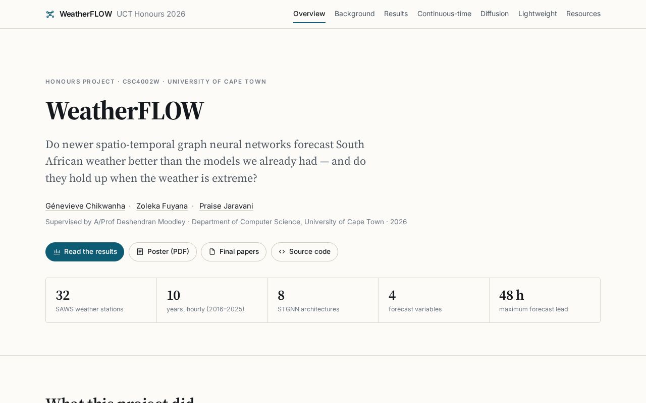 Preview of Weatherflow Website