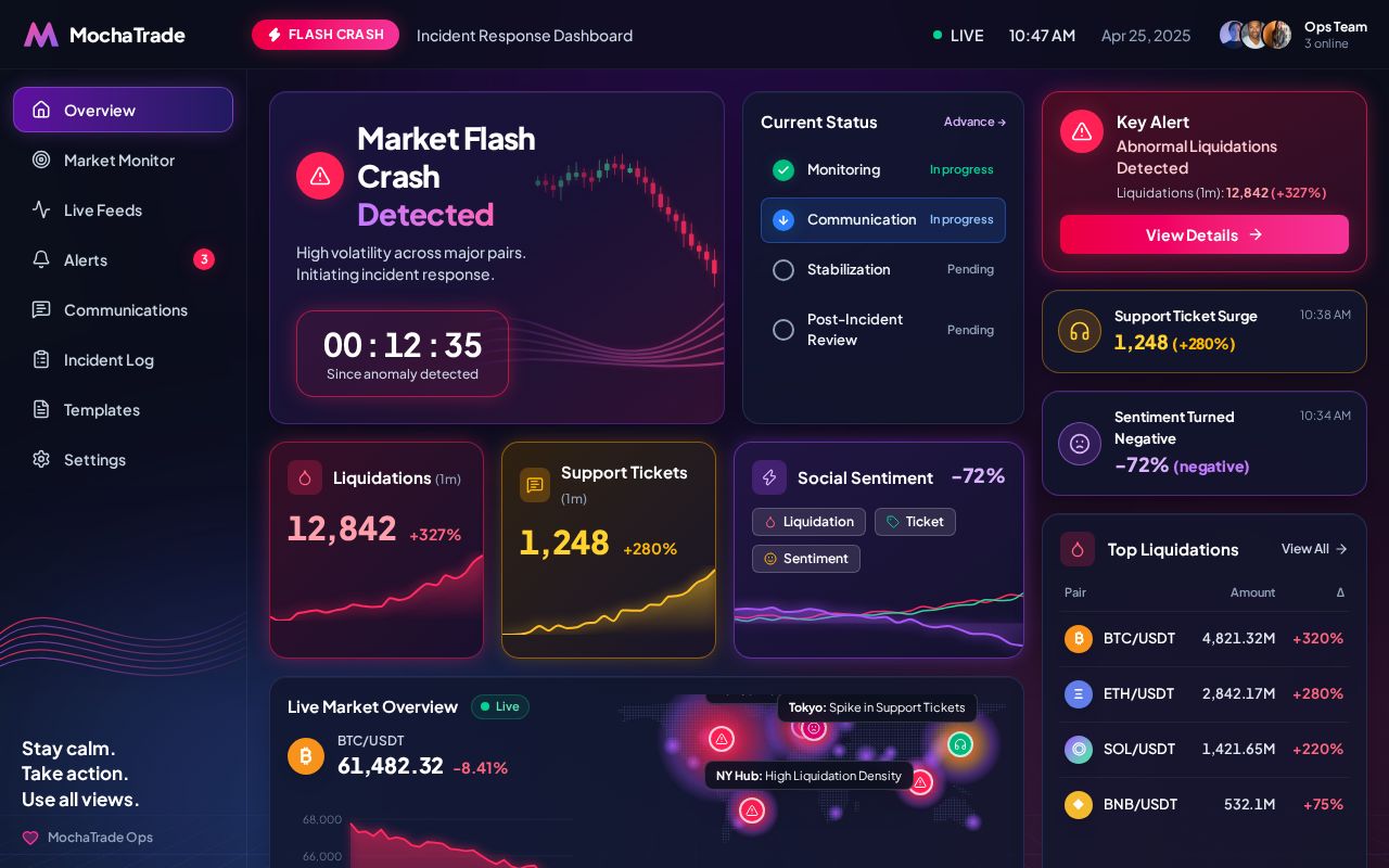 Preview of Mocha Crash Console