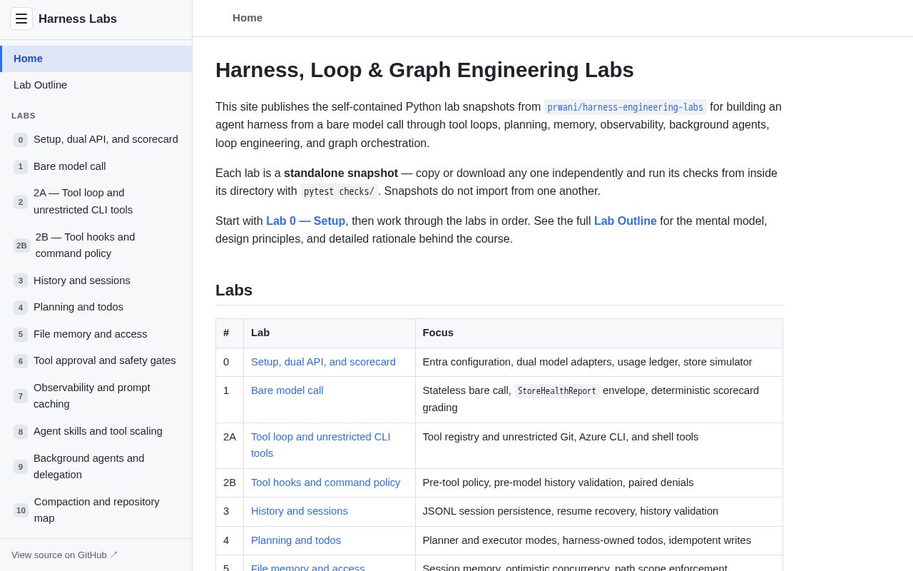 Preview of Harness Engineering Labs