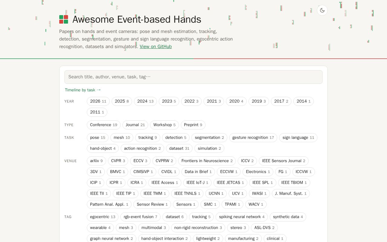 Preview of Awesome Event Based Hands