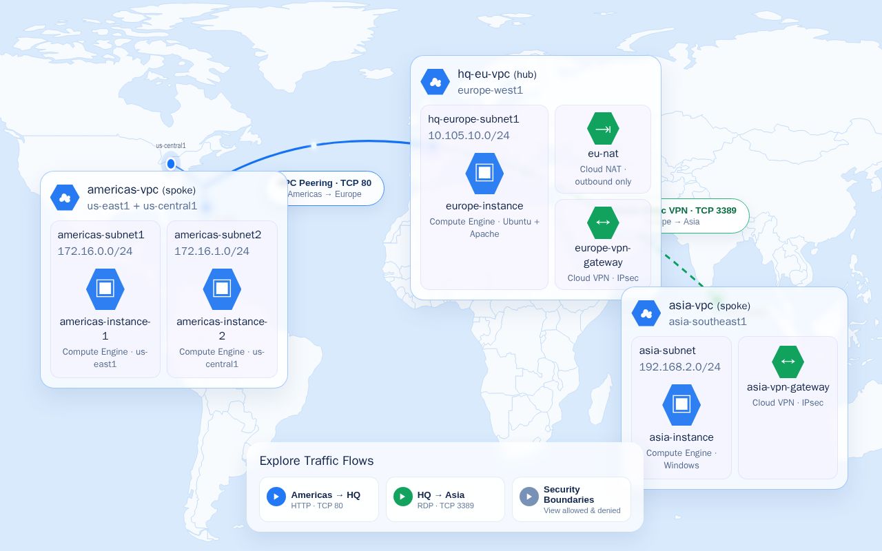 Preview of International Telecom