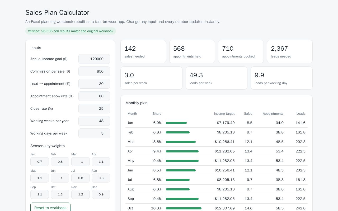 Preview of Excel Sales Planner