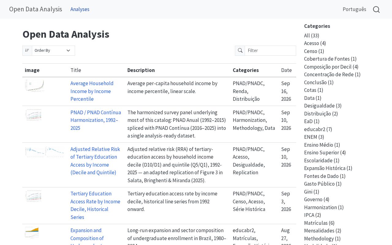 Preview of Open Data Analysis