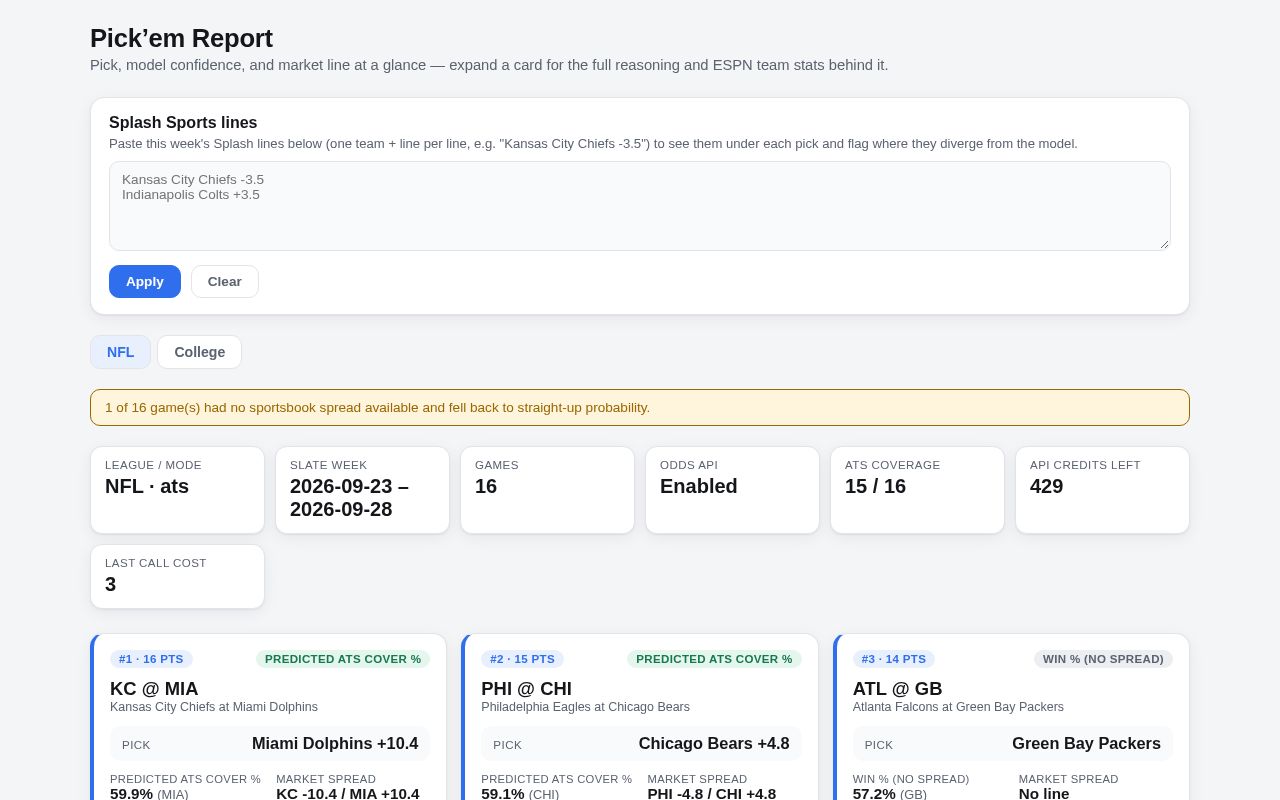 Preview of Splash Pickem Pages