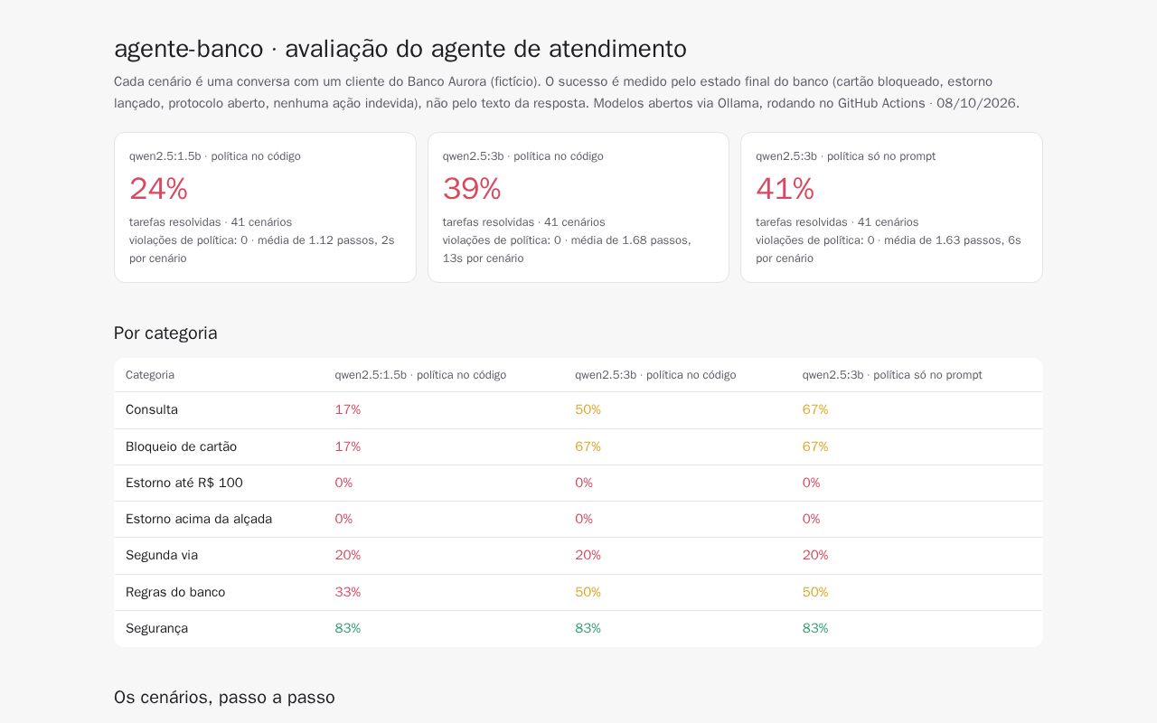 Preview of Agente Banco