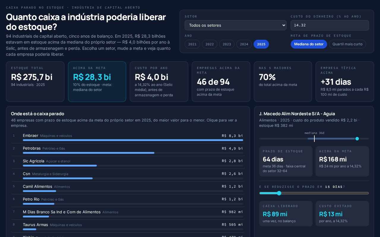 Preview of C5 Caixa Parado Estoque