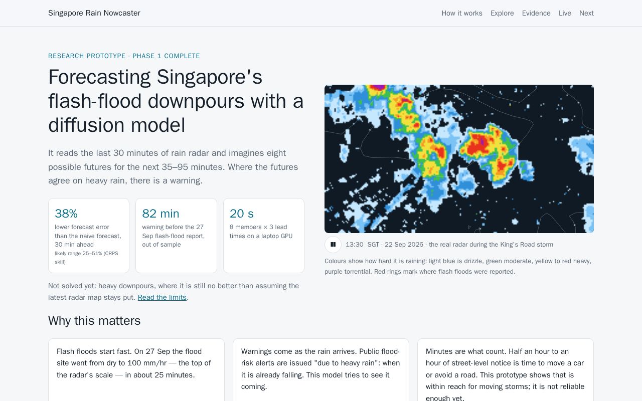 Preview of Singapore Diffusion Nowcast