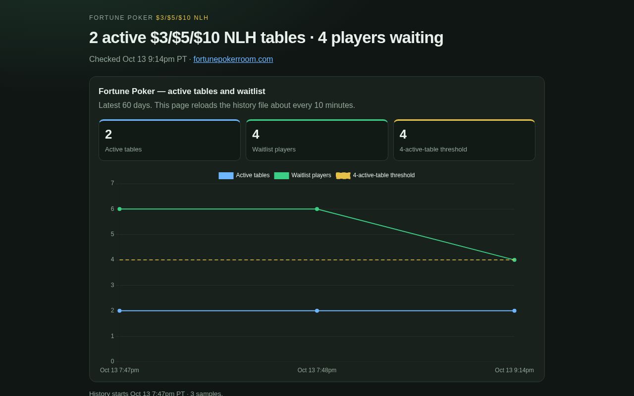 Preview of Fortune Poker