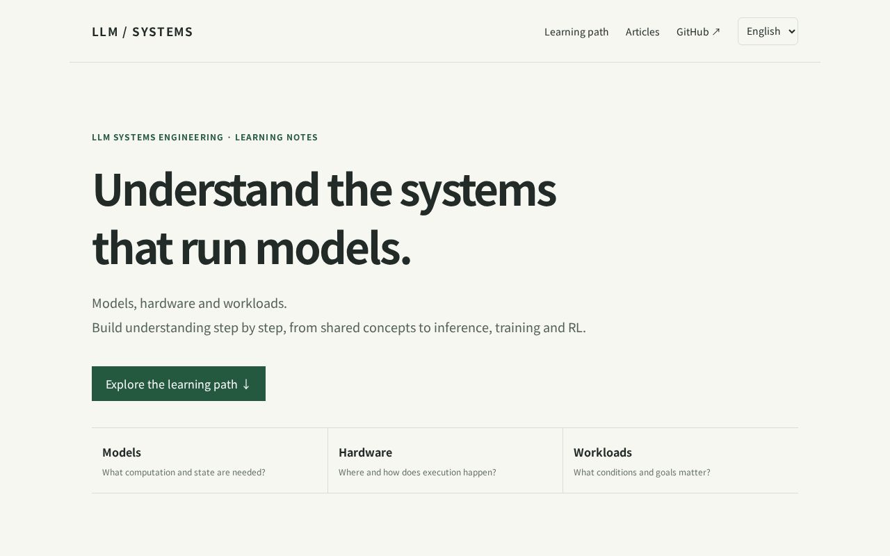 Preview of Llm Systems Engineering