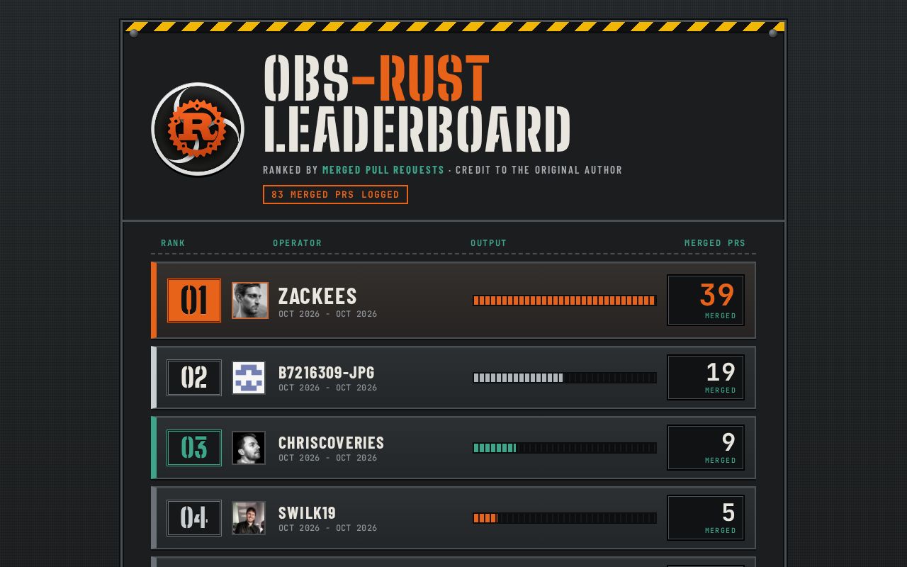 Preview of Obs Studio