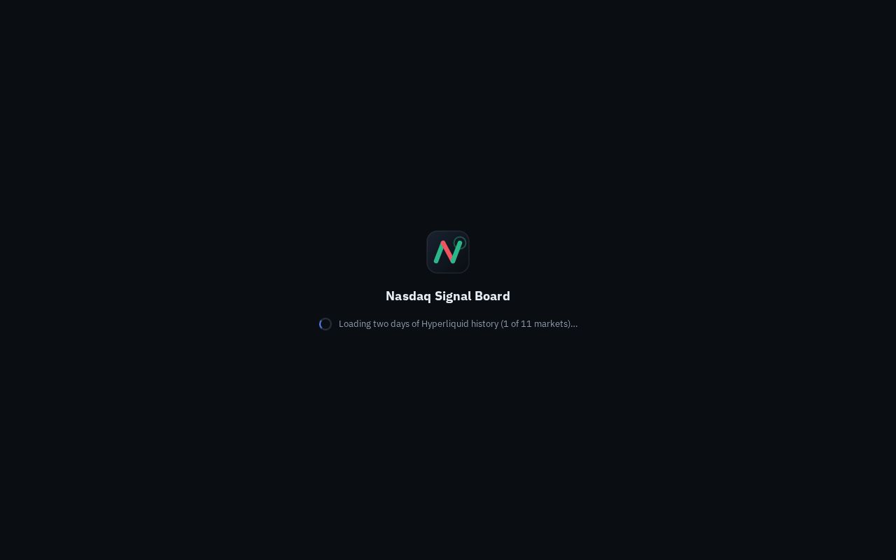 Preview of Nasdaq Signal Board