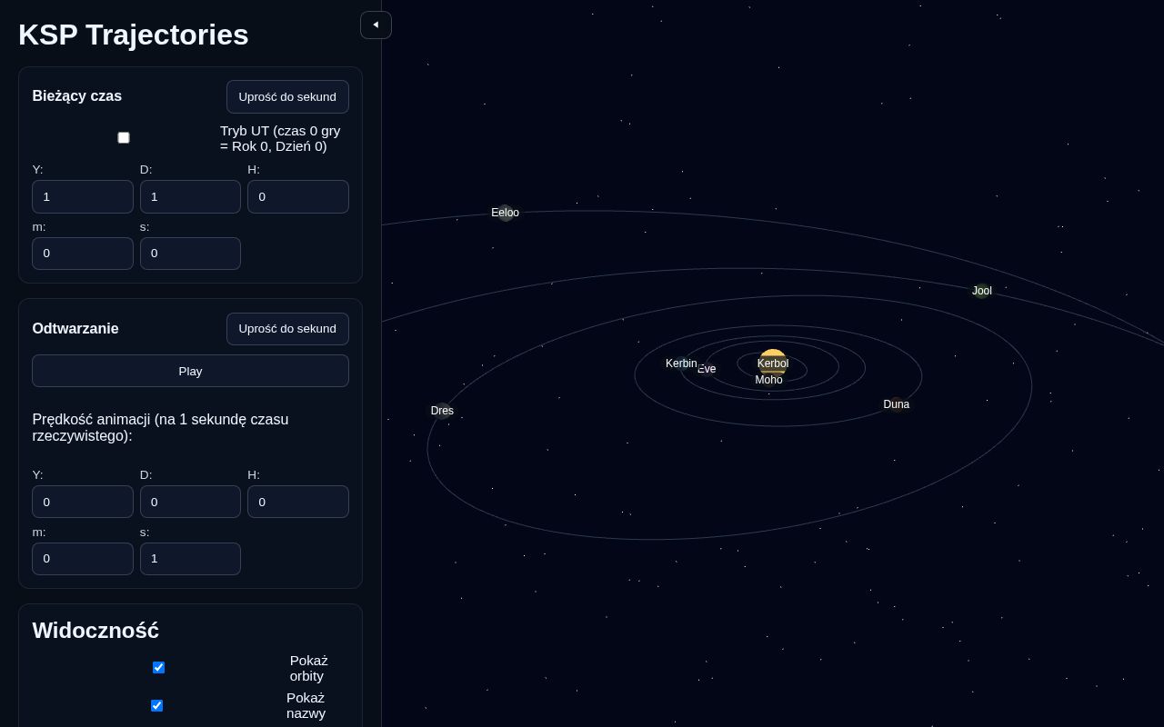 Preview of Kerbal Space Program Stock Planets positions at a given time.