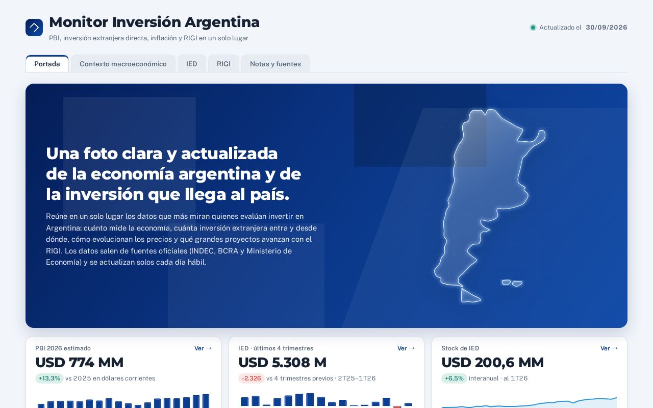 Preview of Monitor Inversion Argentina