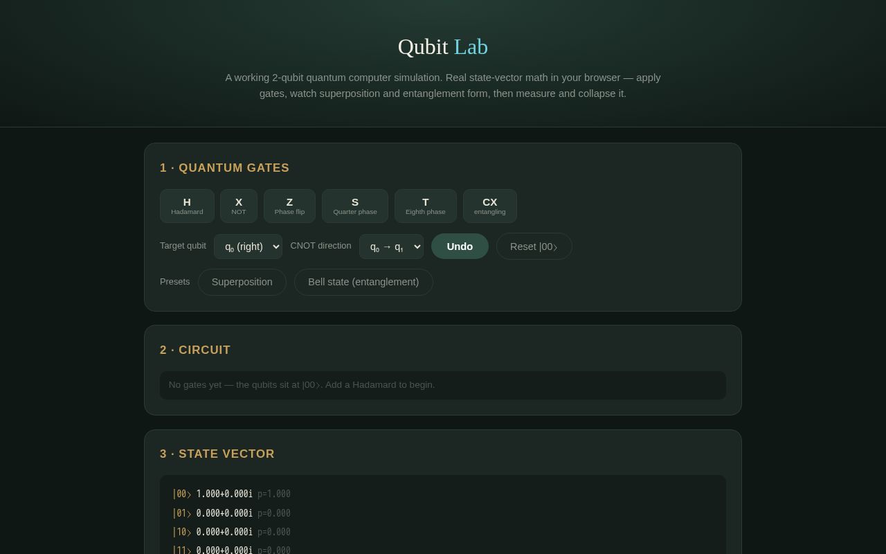 Preview of Qubit Lab — Quantum Computing Simulator