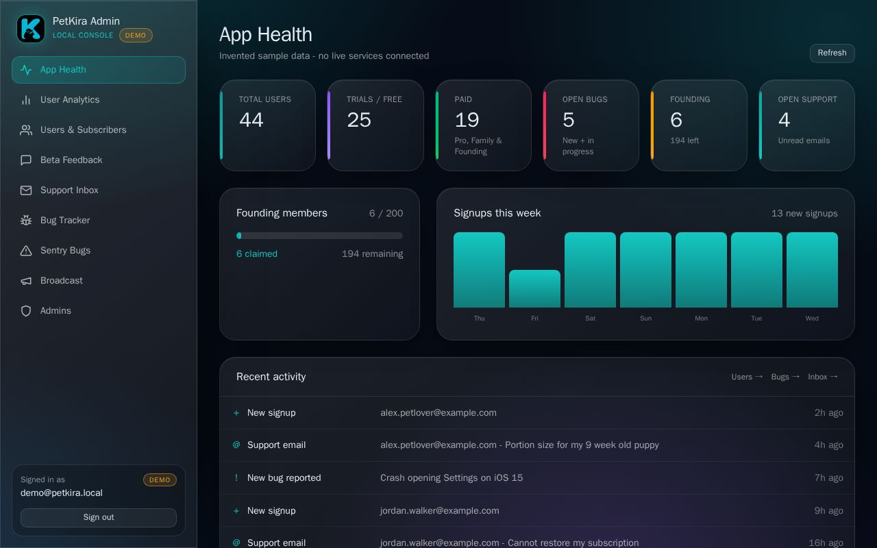Preview of Petkira Admin Dashboard