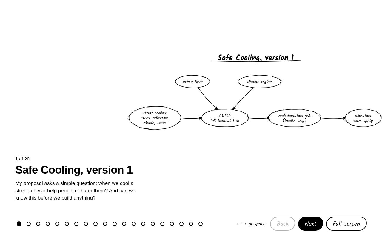 Preview of Safe Cooling Framework